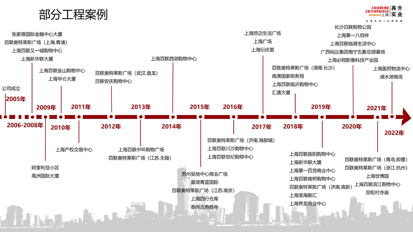 上海再升實(shí)業(yè)有限公司 企業(yè)介紹2022 1014網(wǎng)站板(1)_11.jpg